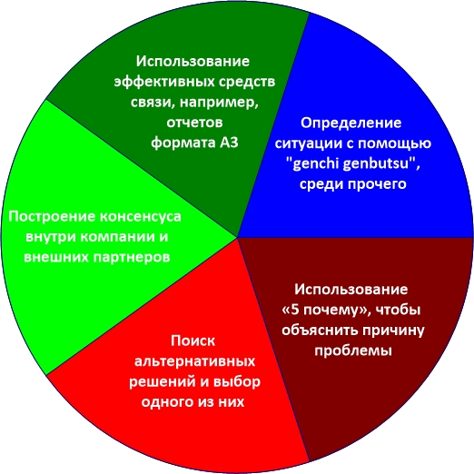 Почему е – еще одно разъяснение